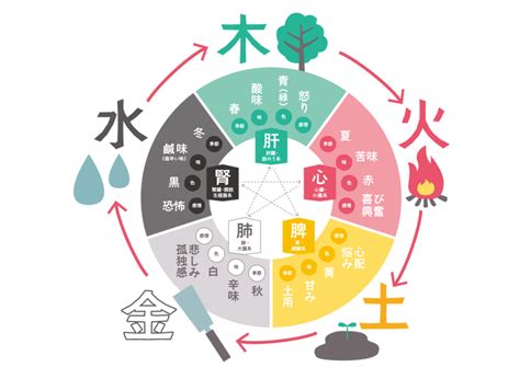 風水火土|①（四大元素）火土風水のエレメントと12サイン性質と性格